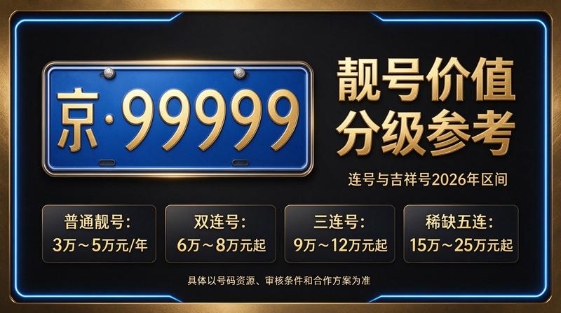2026年北京闲置京牌指标市场概览图